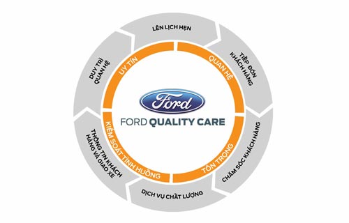 Ford quality care